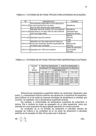 30
TABELA 3 - FATORES DE BY-PASS TÍPICOS PARA DIVERSAS APLICAÇÕES
BF Aplicação típica Exemplo
Uma pequena carga total ou uma carga que é,
0,30 a 0,50 um pouco grande com um baixo Residência
fator de calor sensível (alta carga latente)
Aplicação típica de conforto com uma pequena Residência
0,20 a 0,30 carga total ou um baixo fator de calor sensível Pequenas lojas
com uma carga média. Pequenas oficinas
Bancos
0,10 a 0,20 Aplicação típica de conforto Oficinas
Lojas
Aplicação com alta carga sensível interna ou Lojas
0,05 a 0,10 locais que necessitam grandes quantidades de Restaurante
ar exterior para ventilação Oficinas
Salas de operações
0,00 a 0,10 Aplicação com 100% de ar exterior em hospitais
Oficinas
TABELA 4 - FATORES DE BY-PASS TÍPICOS PARA SERPENTINAS ALETADAS
Número
de 8 aletas/pol 14 aletas/pol 8 aletas/pol 14 aletas/pol
fileiras
da serpentina 1,5 -3,5 1,5 - 3,5 1,5 -3,5 1,5 - 3,5
2 0,42 - 0,55 0,22 - 0,38
3 0,27 - 0,40 0,10 - 0,23
4 0,19 - 0,30 0,05 - 0,14 0,12 - 0,22 0,03 - 0,10
5 0,12 - 0,23 0,02 - 0,09 0,08 - 0,14 0,01 - 0,08
6 0,08 - 0,18 0,01 - 0,06 0,06 - 0,11 0,01 - 0,05
8 0,03 - 0,08 0,02 - 0,05
SEM PULVERIZAÇÃO COM PULVERIZAÇÃO
velocidade (m/s)
Denomina-se temperatura superficial efetiva da serpentina (Apparatus dew
point), tse a temperatura fictícia uniforme que deveria ter a superfície da serpentina,
para produzir no ar de saída as mesmas condições de temperatura e umidade que
ocorrem, na realidade, com a temperatura superficial variável.
Na verdade, a uniformidade da temperatura superficial da serpentina, é
teórica. Ela é variável ao longo da passagem do ar pela serpentina, como por
exemplo em uma serpentina de água gelada operando em contra-corrente.
As condições do ar na entrada da serpentina é calculado através da
equação da mistura e as condições do ar na saída da serpentina é calculada
partindo-se da equação do fator de by-pass que é dada por:
seM
seI
tt
tt
BF
−
−
= (29)
 