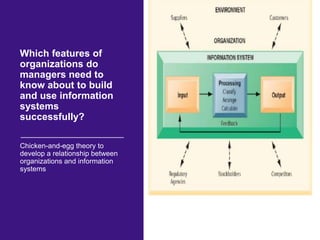 Information systems, organizations, and strategy | PPTX