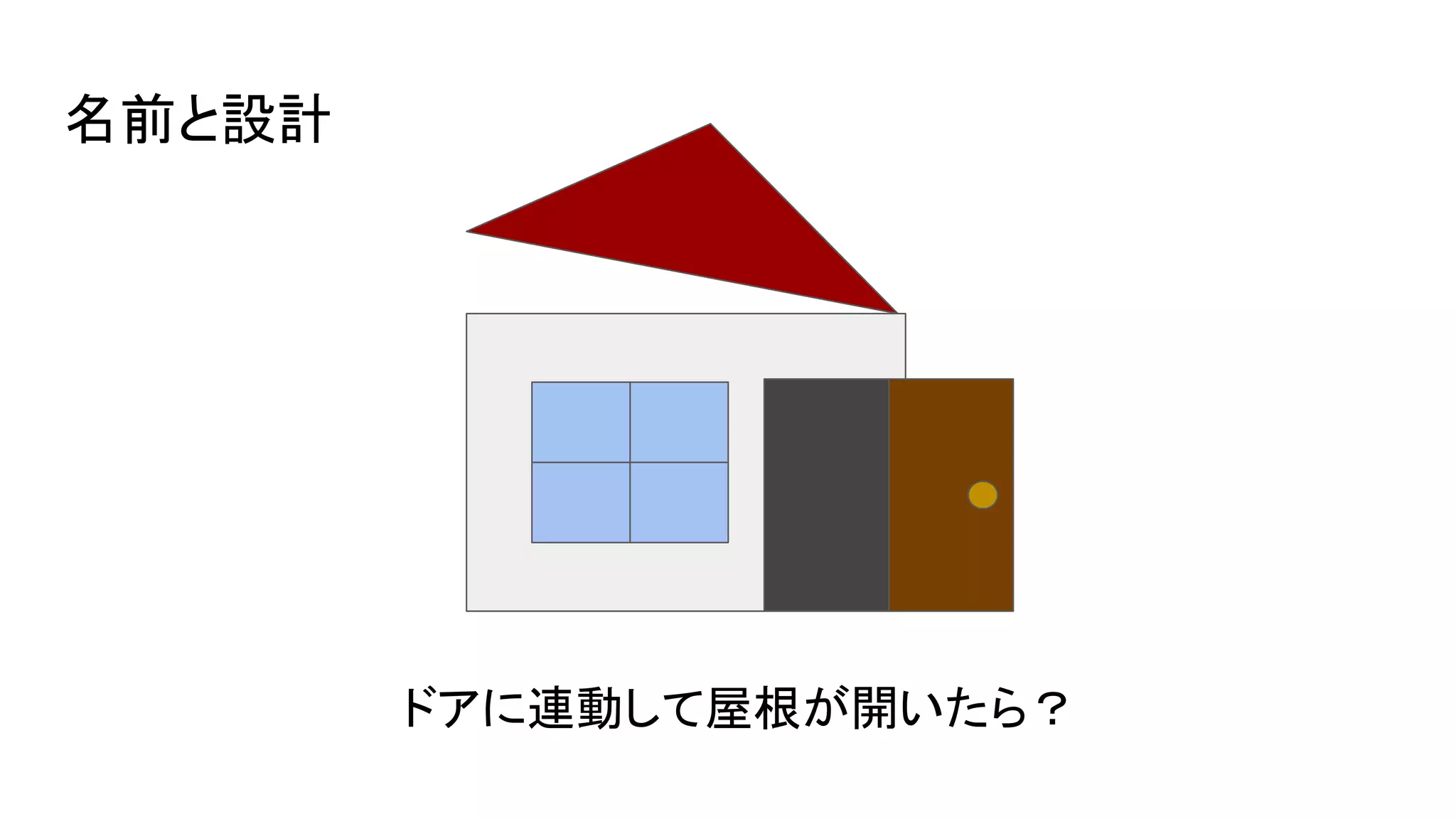 名前と設計
ドアに連動して屋根が開いたら？
 