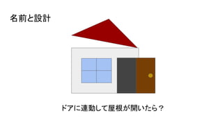名前と設計
ドアに連動して屋根が開いたら？
 