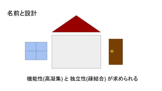 名前と設計
機能性(高凝集) と 独立性(疎結合) が求められる
 