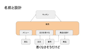 名前と設計
悪くなさそうだけど
販売
キッチン
番号 商品
注文を受ける 商品を渡す
注文
メニュー
見る
 