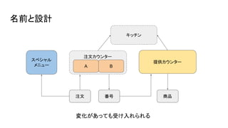名前と設計
注文カウンター
キッチン
提供カウンター
注文 番号 商品
スペシャル
メニュー
変化があっても受け入れられる
A B
 