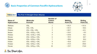 10
Basic Properties of Common Paraffin Hydrocarbons
 