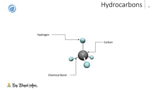 15Hydrocarbons
Hydrogen
Carbon
Chemical Bond
 