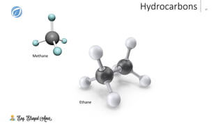 17Hydrocarbons
Methane
Ethane
 