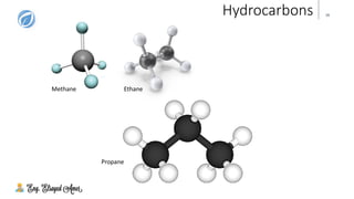 18Hydrocarbons
Methane Ethane
Propane
 