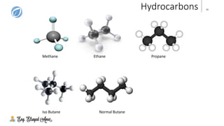20Hydrocarbons
Methane Ethane Propane
Iso Butane Normal Butane
 