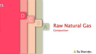 Composition
Raw Natural GasA
thane – ethane -
opane
Hydrocarbon Gas
B
on water (
water
C
s
ensate
D
es
 