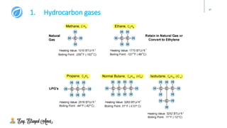 27
1. Hydrocarbon gases
 