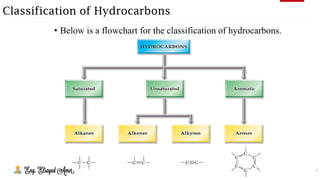 5
Classification of Hydrocarbons
• Below is a flowchart for the classification of hydrocarbons.
 