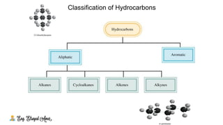 Classification of Hydrocarbons
 