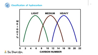 7
Classification of hydrocarbon
 