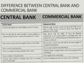 DIFFERENCE BETWEEN CENTRAL BANK AND
COMMERCIAL BANK
CENTRAL BANK COMMERCIAL BANK
 