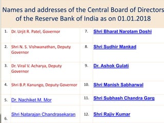 Names and addresses of the Central Board of Directors
of the Reserve Bank of India as on 01.01.2018
1. Dr. Urjit R. Patel, Governor 7. Shri Bharat Narotam Doshi
2. Shri N. S. Vishwanathan, Deputy
Governor
8. Shri Sudhir Mankad
3. Dr. Viral V. Acharya, Deputy
Governor
9. Dr. Ashok Gulati
4. Shri B.P. Kanungo, Deputy Governor 10. Shri Manish Sabharwal
5. Dr. Nachiket M. Mor 11. Shri Subhash Chandra Garg
6.
Shri Natarajan Chandrasekaran 12. Shri Rajiv Kumar
 