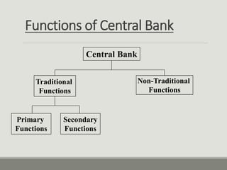 Functions of Central Bank
Central Bank
Traditional
Functions
Primary
Functions
Non-Traditional
Functions
Secondary
Functions
 