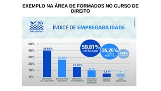 EXEMPLO NA ÁREA DE FORMADOS NO CURSO DE
DIREITO
 