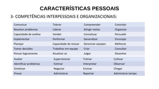 CARACTERÍSTICAS PESSOAIS
3- COMPETÊNCIAS INTERPESSOAIS E ORGANIZACIONAIS:
Comunicar Tolerar Compreender Controlar
Resolver problemas Liderar Atingir metas Organizar
Capacidade de análise Vender Conceituar Persuadir
Implementar Performar Generalizar Encorajar
Planejar Capacidade de revisar Gerenciar equipes Melhorar
Tomar decisões Trabalhar em equipe Criar Consultar
Pensar logicamente Atualizar-se Julgar Desenhar
Avaliar Supervisionar Treinar Cultivar
Identificar problemas Estimar Interpretar Observar
Sintetizar Negociar Ensinar Chegar
Prever Administrar Reportar Administrar tempo
 