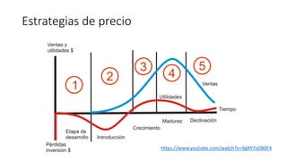 Estrategias de precio
https://www.youtube.com/watch?v=9gRY7sO80F4
 