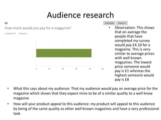 Audience research
• What this says about my audience: That my audience would pay an average price for the
magazine which shows that they expect mine to be of a similar quality to a well know
magazine
• How will your product appeal to this audience: my product will appeal to this audience
by being of the same quality as other well known magazines and have a very professional
look
• Observation: This shows
that on average the
people that have
completed my survey
would pay £4.10 for a
magazine. This is very
similar to average prices
with well known
magazines. The lowest
price someone would
pay is £1 whereas the
highest someone would
pay is £8
 