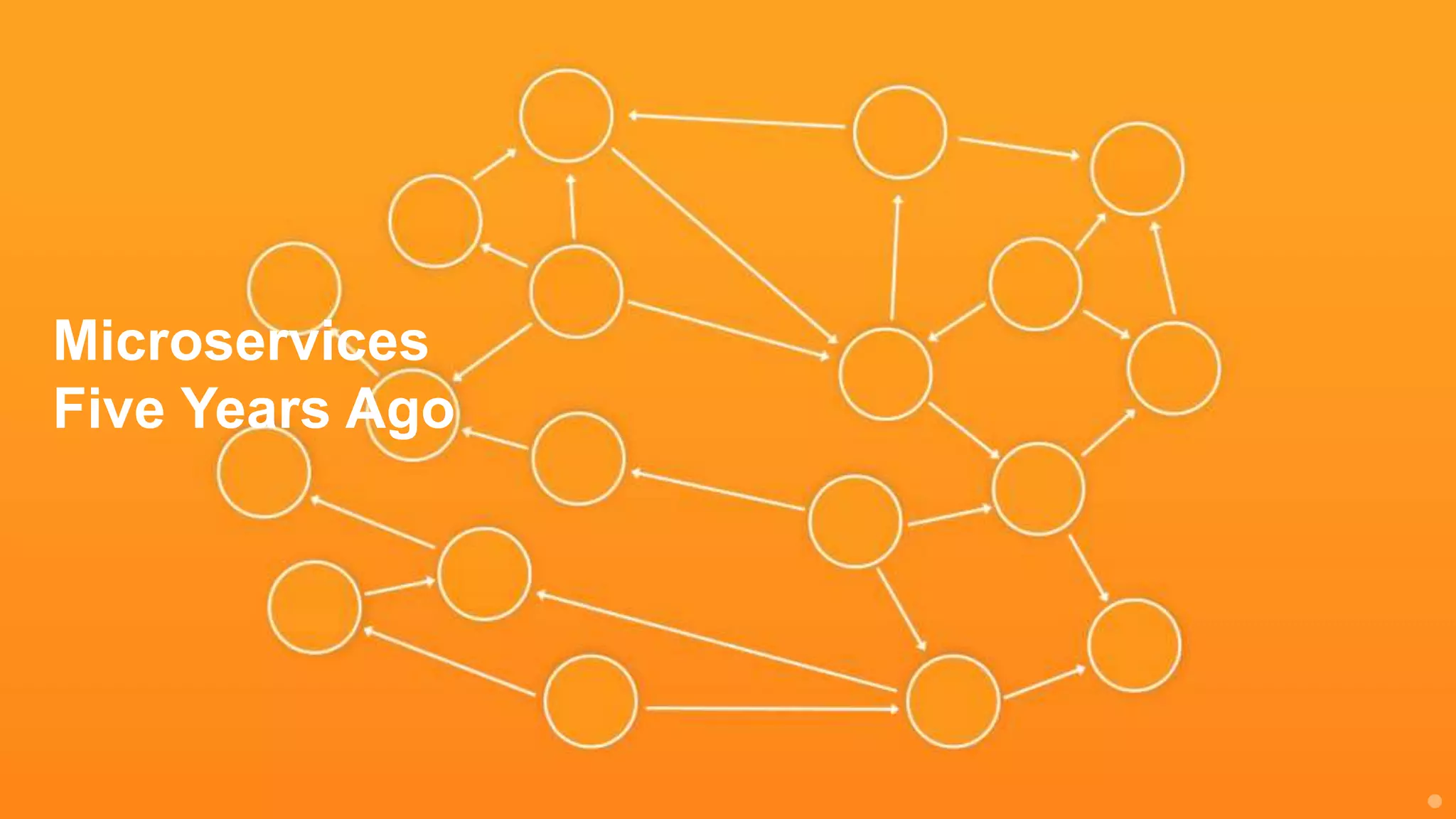 Microservices
Five Years Ago
 