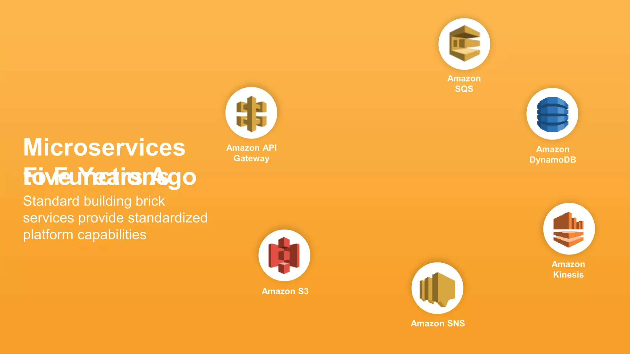 Microservices
Five Years Agoto Functions
Amazon
Kinesis
Amazon API
Gateway
Amazon SNS
Amazon S3
Amazon
DynamoDB
Amazon
SQS
Standard building brick
services provide standardized
platform capabilities
 