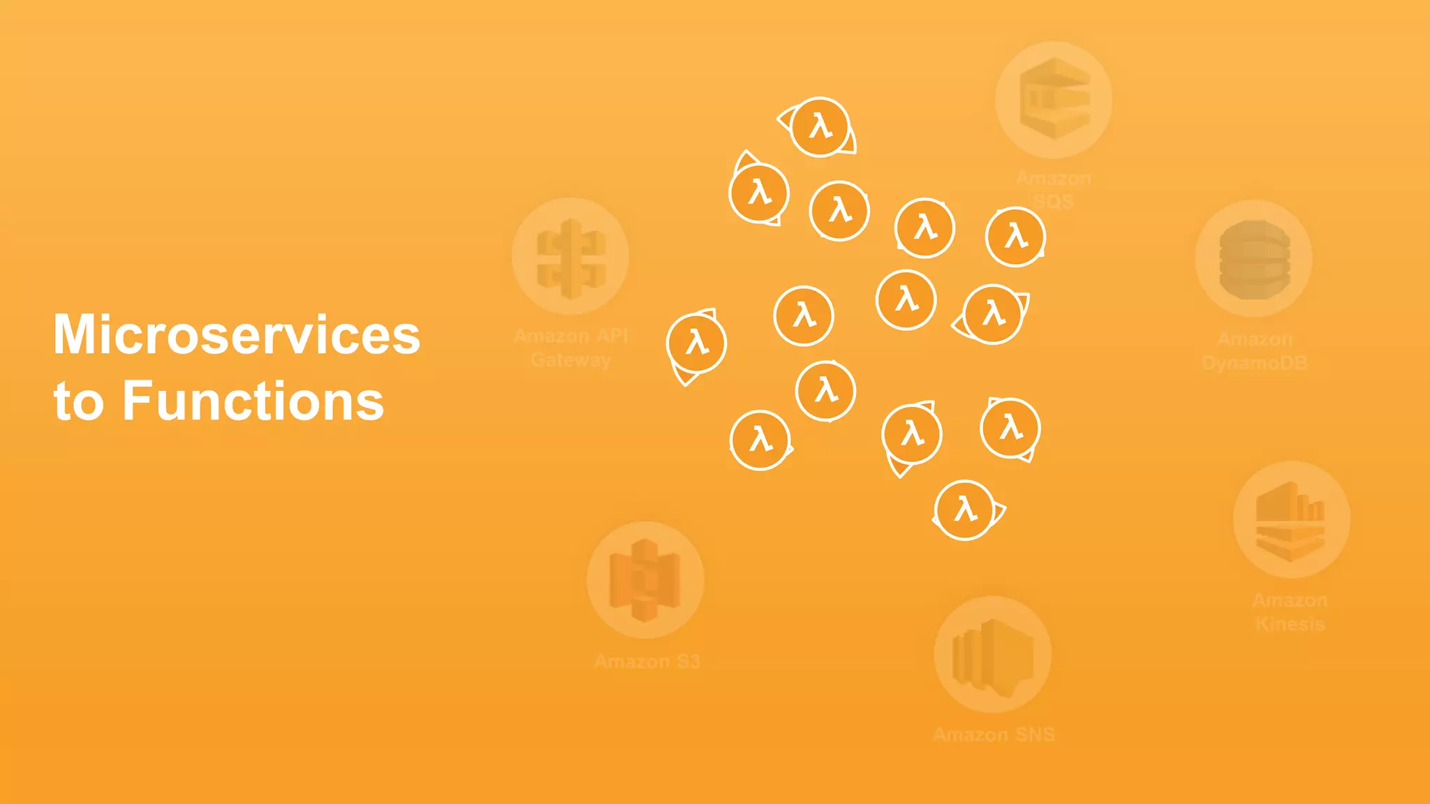 Amazon SNS
Amazon S3
Amazon API
Gateway
Amazon
SQS
Amazon
Kinesis
Amazon
DynamoDB
Microservices
to Functions
 