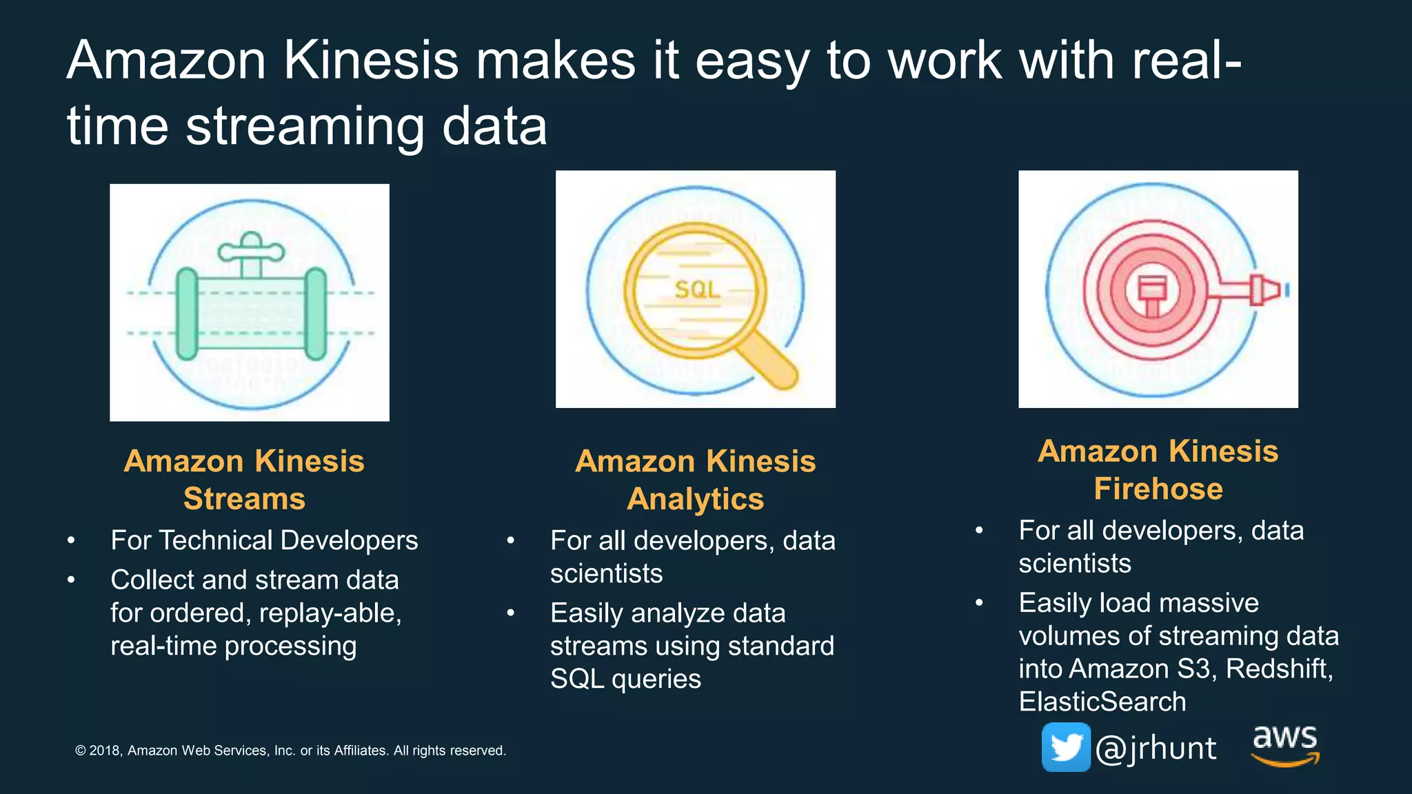 © 2018, Amazon Web Services, Inc. or its Affiliates. All rights reserved. @jrhunt
Amazon Kinesis makes it easy to work with real-
time streaming data
Amazon Kinesis
Streams
• For Technical Developers
• Collect and stream data
for ordered, replay-able,
real-time processing
Amazon Kinesis
Firehose
• For all developers, data
scientists
• Easily load massive
volumes of streaming data
into Amazon S3, Redshift,
ElasticSearch
Amazon Kinesis
Analytics
• For all developers, data
scientists
• Easily analyze data
streams using standard
SQL queries
 