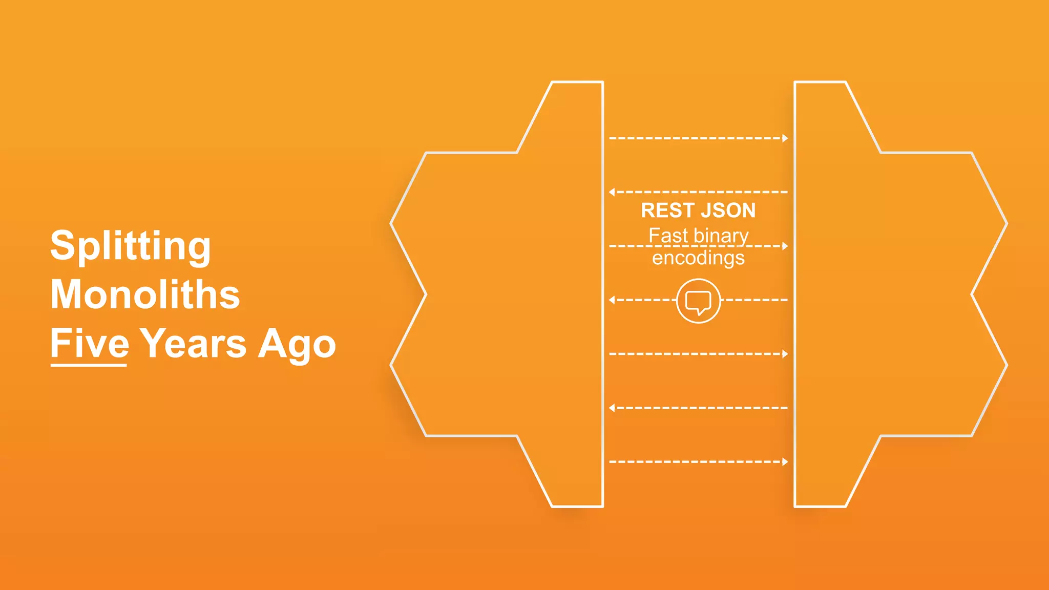 REST JSON
Fast binary
encodingsSplitting
Monoliths
Five Years Ago
 