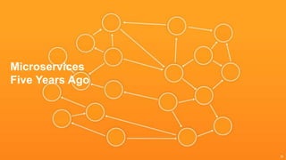 Microservices
Five Years Ago
 