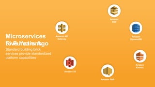 Microservices
Five Years Agoto Functions
Amazon
Kinesis
Amazon API
Gateway
Amazon SNS
Amazon S3
Amazon
DynamoDB
Amazon
SQS
Standard building brick
services provide standardized
platform capabilities
 