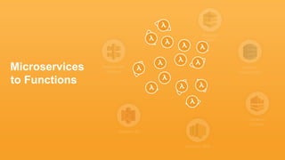 Amazon SNS
Amazon S3
Amazon API
Gateway
Amazon
SQS
Amazon
Kinesis
Amazon
DynamoDB
Microservices
to Functions
 