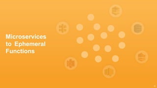 Microservices
to
Functions
Ephemeral
 