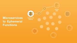 Microservices
to
Amazon API
Gateway
Amazon
SQS
Functions
Ephemeral
 
