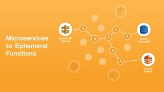 Microservices
to
Amazon API
Gateway
Amazon
Kinesis
Amazon
DynamoDB
Functions
Ephemeral
 