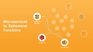 Microservices
to
Amazon API
Gateway
Amazon SNS
Amazon S3
Functions
Ephemeral
 