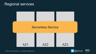 © 2018, Amazon Web Services, Inc. or its Affiliates. All rights reserved. @jrhunt
Regional services
AZ1 AZ2 AZ3
Serverless Service
 
