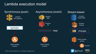 © 2018, Amazon Web Services, Inc. or its Affiliates. All rights reserved. @jrhunt
Lambda execution model
Synchronous (push) Asynchronous (event) Stream-based
Amazon
API Gateway
AWS Lambda
function
Amazon
DynamoDB
Amazon
SNS
/api/hello
AWS Lambda
function
Amazon
S3
reqs
Amazon
Kinesis
changes
AWS Lambda
service
function
 