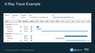 © 2018, Amazon Web Services, Inc. or its Affiliates. All rights reserved. @jrhunt
X-Ray Trace Example
 