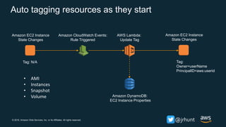 © 2018, Amazon Web Services, Inc. or its Affiliates. All rights reserved. @jrhunt
Auto tagging resources as they start
AWS Lambda:
Update Tag
Amazon CloudWatch Events:
Rule Triggered
Amazon EC2 Instance
State Changes
Amazon DynamoDB:
EC2 Instance Properties
Tag: N/A
Amazon EC2 Instance
State Changes
Tag:
Owner=userName
PrincipalID=aws:userid
• AMI
• Instances
• Snapshot
• Volume
 