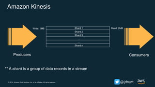 © 2018, Amazon Web Services, Inc. or its Affiliates. All rights reserved. @jrhunt
Producers Consumers
Shard 1
Shard 2
Shard n
Shard 3
…
…
Write: 1MB Read: 2MB
** A shard is a group of data records in a stream
Amazon Kinesis
 