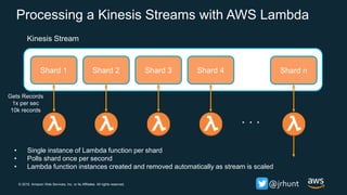 © 2018, Amazon Web Services, Inc. or its Affiliates. All rights reserved. @jrhunt
Processing a Kinesis Streams with AWS Lambda
Shard 1 Shard 2 Shard 3 Shard 4 Shard n
Kinesis Stream
. . .
. . .
• Single instance of Lambda function per shard
• Polls shard once per second
• Lambda function instances created and removed automatically as stream is scaled
Gets Records
1x per sec
10k records
 