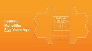 REST JSON
Fast binary
encodingsSplitting
Monoliths
Five Years Ago
 