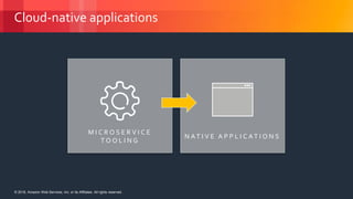 © 2018, Amazon Web Services, Inc. or its Affiliates. All rights reserved.© 2018, Amazon Web Services, Inc. or its Affiliates. All rights reserved.
Cloud-native applications
M I C R O S E R V I C E
T O O L I N G
N A T I V E A P P L I C A T I O N S
 