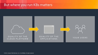 © 2018, Amazon Web Services, Inc. or its Affiliates. All rights reserved.© 2018, Amazon Web Services, Inc. or its Affiliates. All rights reserved.
But where you run K8s matters
Q U A L I T Y O F T H E
C L O U D P L A T F O R M
Q U A L I T Y O F T H E
A P P L I C A T I O N S
Y O U R U S E R S
 