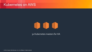 © 2018, Amazon Web Services, Inc. or its Affiliates. All rights reserved.© 2018, Amazon Web Services, Inc. or its Affiliates. All rights reserved.
3x Kubernetes masters for HA
Kubernetes on AWS
 