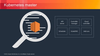 © 2018, Amazon Web Services, Inc. or its Affiliates. All rights reserved.© 2018, Amazon Web Services, Inc. or its Affiliates. All rights reserved.
API
server
Cloud
controller
Controller
manager
Scheduler Add-onsKubeDNS
Kubernetes master
 
