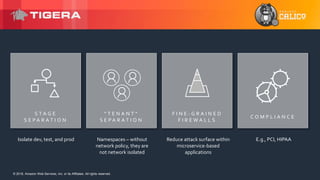 © 2018, Amazon Web Services, Inc. or its Affiliates. All rights reserved.© 2018, Amazon Web Services, Inc. or its Affiliates. All rights reserved.
S T A G E
S E P A R A T I O N
“ T E N A N T ”
S E P A R A T I O N
F I N E - G R A I N E D
F I R E W A L L S
C O M P L I A N C E
Namespaces – without
network policy, they are
not network isolated
Reduce attack surface within
microservice-based
applications
Isolate dev, test, and prod E.g., PCI, HIPAA
 