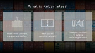© 2018, Amazon Web Services, Inc. or its Affiliates. All rights reserved.
Open source container
management platform
Helps you run
containers at scale
Gives you primitives
for building
modern applications
What is Kubernetes?
 