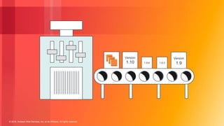 © 2018, Amazon Web Services, Inc. or its Affiliates. All rights reserved.
1.9.31.9.4
Version
1.9
Version
1.10
 